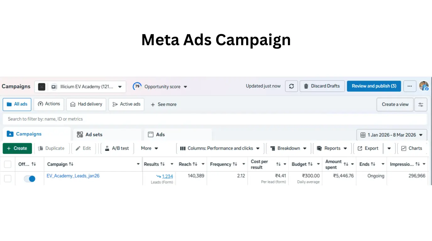 meta ads for academy